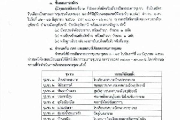 ภาพประกอบข่าว ลำดับที่ 2 จาก ประกาศรับสมัครคณะกรรมการชุมชน ทั้ง 15 ชุมชน