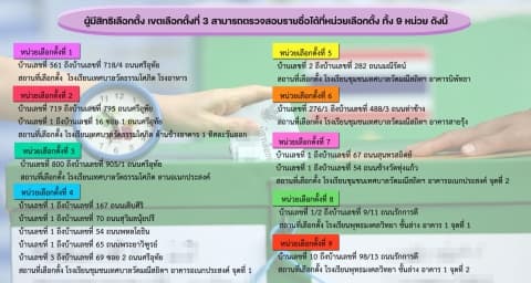 ตรวจสอบรายชื่อผู้มีสิทธเลือกตั้งได้ที่หน่วยเลือกตั้งทั้ง 9 หน่วย