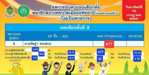 ภาพประกอบข่าว